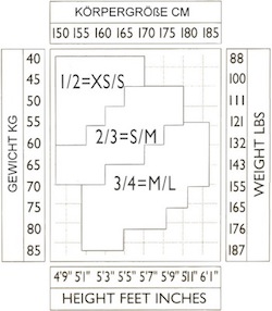 Gr-ssentabelle_Omero_S-M_de